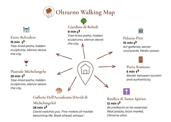 Your Authentic Experience *